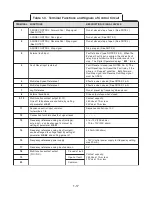 Предварительный просмотр 18 страницы YASKAWA CIMR-G5M Technical Manual