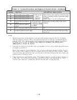 Предварительный просмотр 19 страницы YASKAWA CIMR-G5M Technical Manual