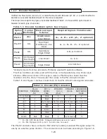 Предварительный просмотр 25 страницы YASKAWA CIMR-G5M Technical Manual