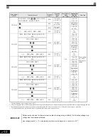 Preview for 42 page of YASKAWA CIMR-G7U Technical Manual