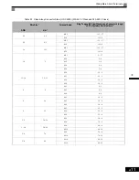 Preview for 43 page of YASKAWA CIMR-G7U Technical Manual