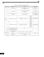 Preview for 56 page of YASKAWA CIMR-G7U Technical Manual