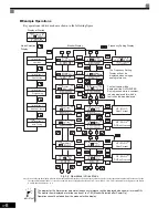 Preview for 82 page of YASKAWA CIMR-G7U Technical Manual