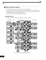 Preview for 84 page of YASKAWA CIMR-G7U Technical Manual