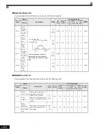 Preview for 132 page of YASKAWA CIMR-G7U Technical Manual