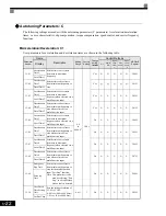 Preview for 134 page of YASKAWA CIMR-G7U Technical Manual