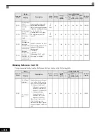 Preview for 156 page of YASKAWA CIMR-G7U Technical Manual