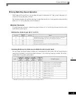 Preview for 223 page of YASKAWA CIMR-G7U Technical Manual