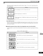 Preview for 363 page of YASKAWA CIMR-G7U Technical Manual