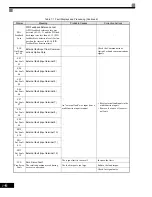 Preview for 388 page of YASKAWA CIMR-G7U Technical Manual