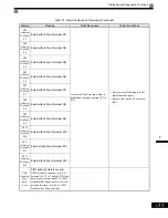 Preview for 393 page of YASKAWA CIMR-G7U Technical Manual