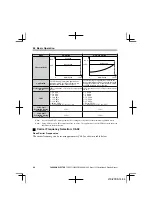 Preview for 94 page of YASKAWA CIMR-JA Series Installation & Start-Up Manual