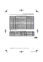 Preview for 125 page of YASKAWA CIMR-JA Series Installation & Start-Up Manual