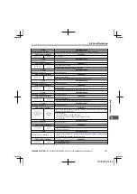 Preview for 127 page of YASKAWA CIMR-JA Series Installation & Start-Up Manual