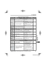 Preview for 157 page of YASKAWA CIMR-JA Series Installation & Start-Up Manual