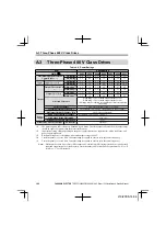 Preview for 190 page of YASKAWA CIMR-JA Series Installation & Start-Up Manual