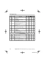 Preview for 200 page of YASKAWA CIMR-JA Series Installation & Start-Up Manual