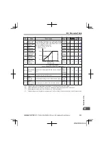 Preview for 205 page of YASKAWA CIMR-JA Series Installation & Start-Up Manual