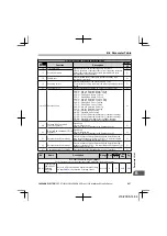 Preview for 207 page of YASKAWA CIMR-JA Series Installation & Start-Up Manual