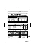 Preview for 219 page of YASKAWA CIMR-JA Series Installation & Start-Up Manual