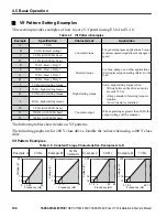 Предварительный просмотр 108 страницы YASKAWA CIMR-JB Series Installation & Start-Up Manual