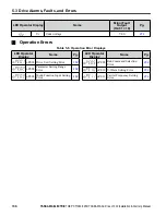 Предварительный просмотр 136 страницы YASKAWA CIMR-JB Series Installation & Start-Up Manual