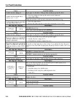 Предварительный просмотр 138 страницы YASKAWA CIMR-JB Series Installation & Start-Up Manual