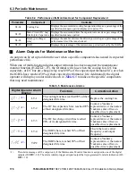 Предварительный просмотр 176 страницы YASKAWA CIMR-JB Series Installation & Start-Up Manual