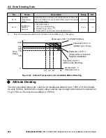 Предварительный просмотр 220 страницы YASKAWA CIMR-JB Series Installation & Start-Up Manual