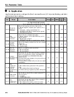 Предварительный просмотр 224 страницы YASKAWA CIMR-JB Series Installation & Start-Up Manual