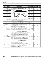 Предварительный просмотр 226 страницы YASKAWA CIMR-JB Series Installation & Start-Up Manual