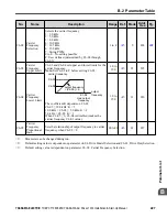 Предварительный просмотр 227 страницы YASKAWA CIMR-JB Series Installation & Start-Up Manual