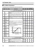 Предварительный просмотр 230 страницы YASKAWA CIMR-JB Series Installation & Start-Up Manual