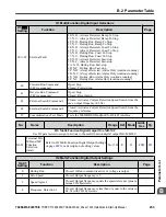 Предварительный просмотр 233 страницы YASKAWA CIMR-JB Series Installation & Start-Up Manual