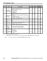 Предварительный просмотр 236 страницы YASKAWA CIMR-JB Series Installation & Start-Up Manual