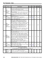 Предварительный просмотр 238 страницы YASKAWA CIMR-JB Series Installation & Start-Up Manual