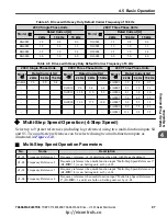 Preview for 98 page of YASKAWA CIMR-JC4A0002BAA Quick Start Manual