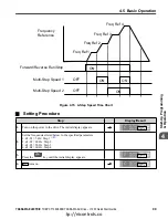 Preview for 100 page of YASKAWA CIMR-JC4A0002BAA Quick Start Manual