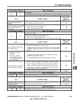 Preview for 144 page of YASKAWA CIMR-JC4A0002BAA Quick Start Manual