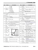 Preview for 25 page of YASKAWA CIMR-JCBA0001 Quick Start Manual