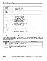 Preview for 28 page of YASKAWA CIMR-JCBA0001 Quick Start Manual