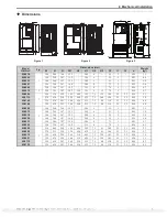 Preview for 9 page of YASKAWA CIMR-LC2A0018 Quick Start Manual