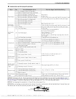 Preview for 15 page of YASKAWA CIMR-LC2A0018 Quick Start Manual