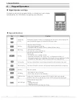 Preview for 16 page of YASKAWA CIMR-LC2A0018 Quick Start Manual