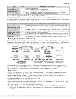 Preview for 21 page of YASKAWA CIMR-LC2A0018 Quick Start Manual