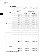 Preview for 27 page of YASKAWA CIMR-M5 Series Instruction Manual