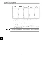 Preview for 144 page of YASKAWA CIMR-M5 Series Instruction Manual