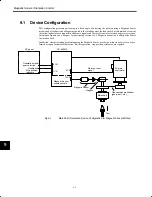 Preview for 151 page of YASKAWA CIMR-M5 Series Instruction Manual