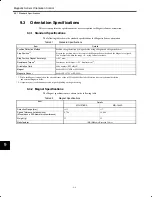 Preview for 153 page of YASKAWA CIMR-M5 Series Instruction Manual