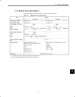 Preview for 154 page of YASKAWA CIMR-M5 Series Instruction Manual